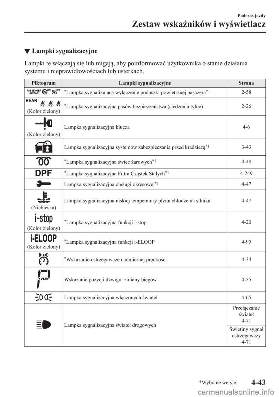 MAZDA MODEL 2 2019  Instrukcja Obsługi (in Polish) ▼�/�D�P�S�N�L��V�\�J�Q�D�O�L�]�D�F�\�M�Q�H
�/�D�P�S�N�L��W�H��Z�
