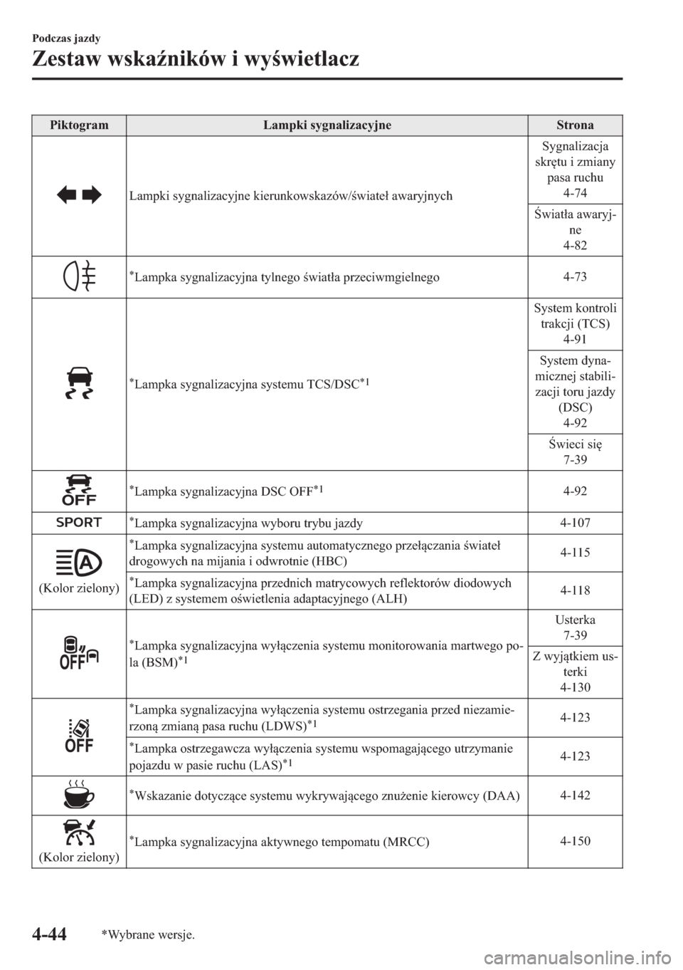 MAZDA MODEL 2 2019  Instrukcja Obsługi (in Polish) �3�L�N�W�R�J�U�D�P �/�D�P�S�N�L��V�\�J�Q�D�O�L�]�D�F�\�M�Q�H �6�W�U�R�Q�D
�/�D�P�S�N�L��V�\�J�Q�D�O�L�]�D�F�\�M�Q�H��N�L�H�U�X�Q�N�R�Z�V�N�D�]�y�Z��Z�L�D�W�H�