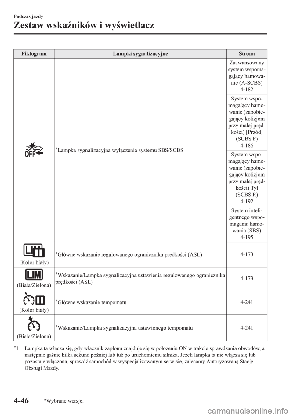 MAZDA MODEL 2 2019  Instrukcja Obsługi (in Polish) �3�L�N�W�R�J�U�D�P �/�D�P�S�N�L��V�\�J�Q�D�O�L�]�D�F�\�M�Q�H �6�W�U�R�Q�D
�
�/�D�P�S�N�D��V�\�J�Q�D�O�L�]�D�F�\�M�Q�D��Z�\�