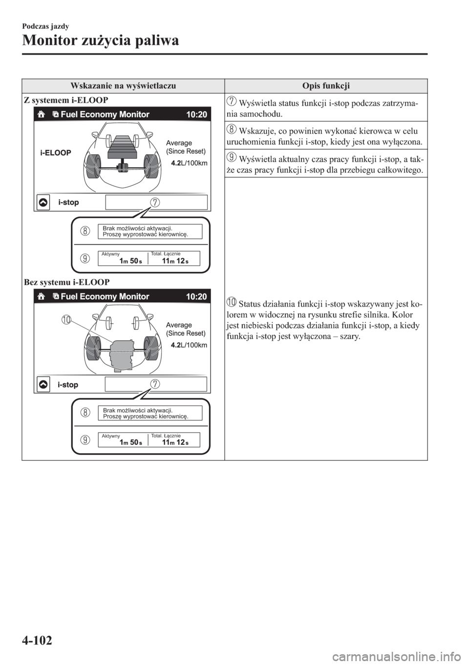 MAZDA MODEL 2 2019  Instrukcja Obsługi (in Polish) �:�V�N�D�]�D�Q�L�H��Q�D��Z�\�Z�L�H�W�O�D�F�]�X �2�S�L�V��I�X�Q�N�F�M�L
�=��V�\�V�W�H�P�H�P��L��(�/�2�2�3
Brak możliwości aktywacji.
Proszę wyprostować kierownicę.
AktywnyTotal. Łącznie
