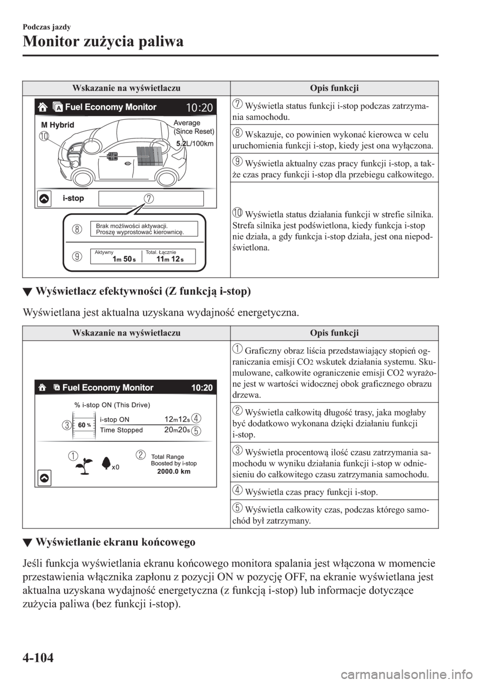 MAZDA MODEL 2 2019  Instrukcja Obsługi (in Polish) �:�V�N�D�]�D�Q�L�H��Q�D��Z�\�Z�L�H�W�O�D�F�]�X �2�S�L�V��I�X�Q�N�F�M�L
Brak możliwości aktywacji.
Proszę wyprostować kierownicę.
AktywnyTotal. Łącznie
��:�\�Z�L�H�W�O�D��V�W�D�W�X�V��