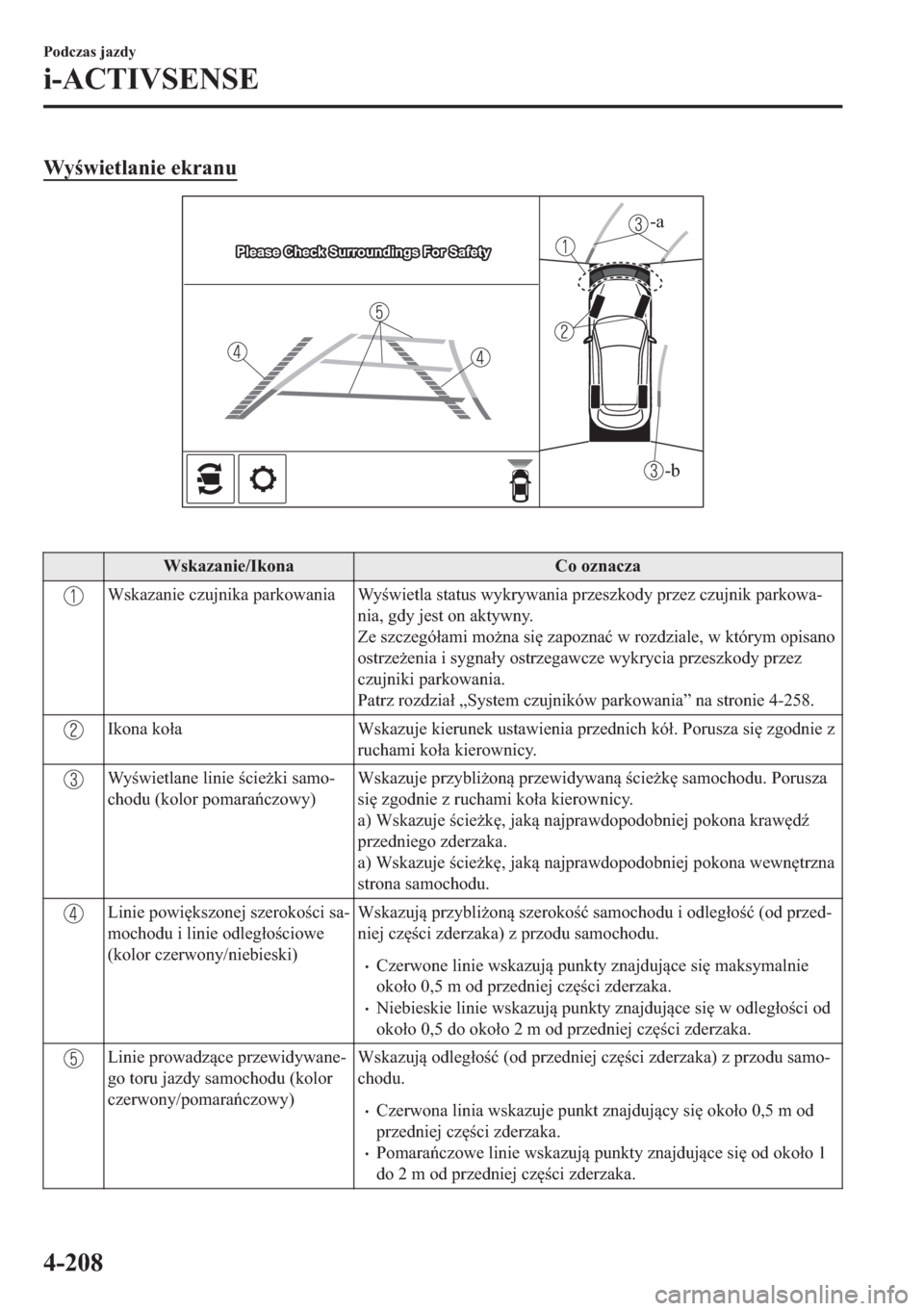 MAZDA MODEL 2 2019  Instrukcja Obsługi (in Polish) �:�\�Z�L�H�W�O�D�Q�L�H��H�N�U�D�Q�X
-b
-a
�
�:�V�N�D�]�D�Q�L�H��,�N�R�Q�D �&�R��R�]�Q�D�F�]�D
�:�V�N�D�]�D�Q�L�H��F�]�X�M�Q�L�N�D��S�D�U�N�R�Z�D�Q�L�D �:�\�Z�L�H�W�O�D��V�W�D�W�X�V��Z�\�N�