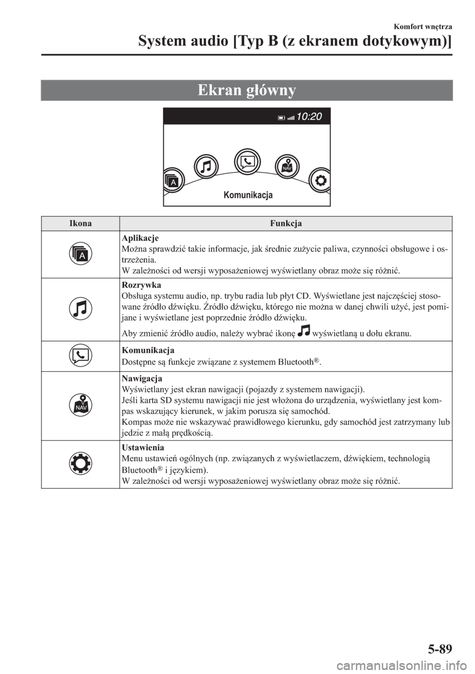 MAZDA MODEL 2 2019  Instrukcja Obsługi (in Polish) �(�N�U�D�Q��J�á�y�Z�Q�\
Komunikacja
�,�N�R�Q�D �)�X�Q�N�F�M�D
�$�S�O�L�N�D�F�M�H
�0�R*�Q�D��V�S�U�D�Z�G�]�L�