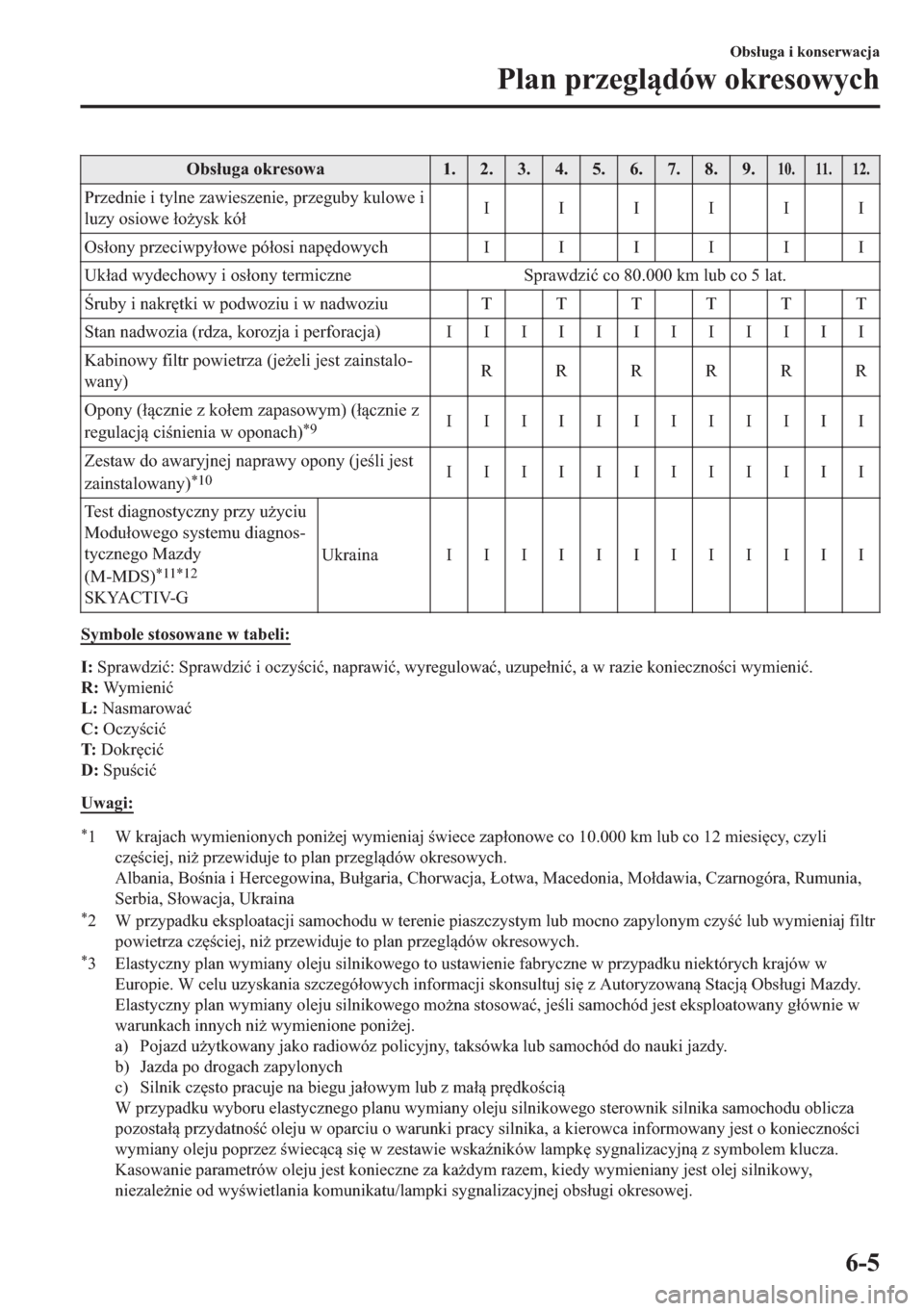 MAZDA MODEL 2 2019  Instrukcja Obsługi (in Polish) �2�E�V�