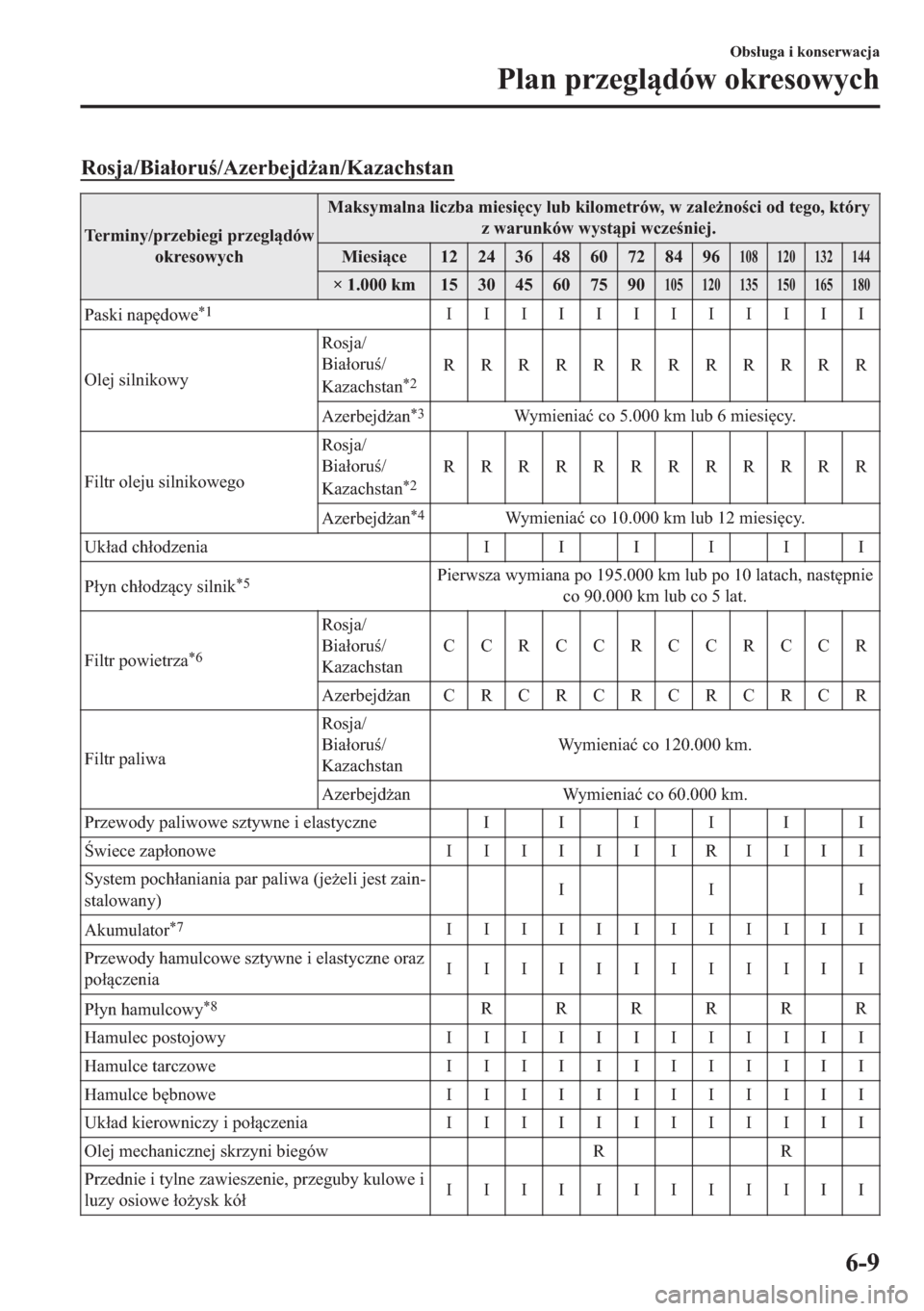 MAZDA MODEL 2 2019  Instrukcja Obsługi (in Polish) �5�R�V�M�D��%�L�D�á�R�U�X��$�]�H�U�E�H�M�G*�D�Q��.�D�]�D�F�K�V�W�D�Q
�7�H�U�P�L�Q�\��S�U�]�H�E�L�H�J�L��S�U�]�H�J�O�G�y�Z
�R�N�U�H�V�R�Z�\�F�K�0�D�N�V�\�P�D�O�Q�D��O�L�F�]�E�D��P�L�H�V�L