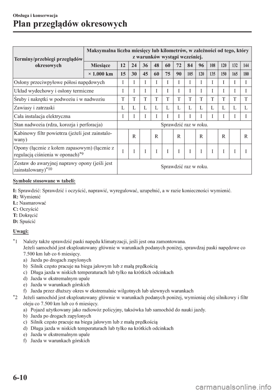MAZDA MODEL 2 2019  Instrukcja Obsługi (in Polish) �7�H�U�P�L�Q�\��S�U�]�H�E�L�H�J�L��S�U�]�H�J�O�G�y�Z
�R�N�U�H�V�R�Z�\�F�K�0�D�N�V�\�P�D�O�Q�D��O�L�F�]�E�D��P�L�H�V�L
�F�\��O�X�E��N�L�O�R�P�H�W�U�y�Z���Z��]�D�O�H*�Q�R�F�L��R�G��W�H�