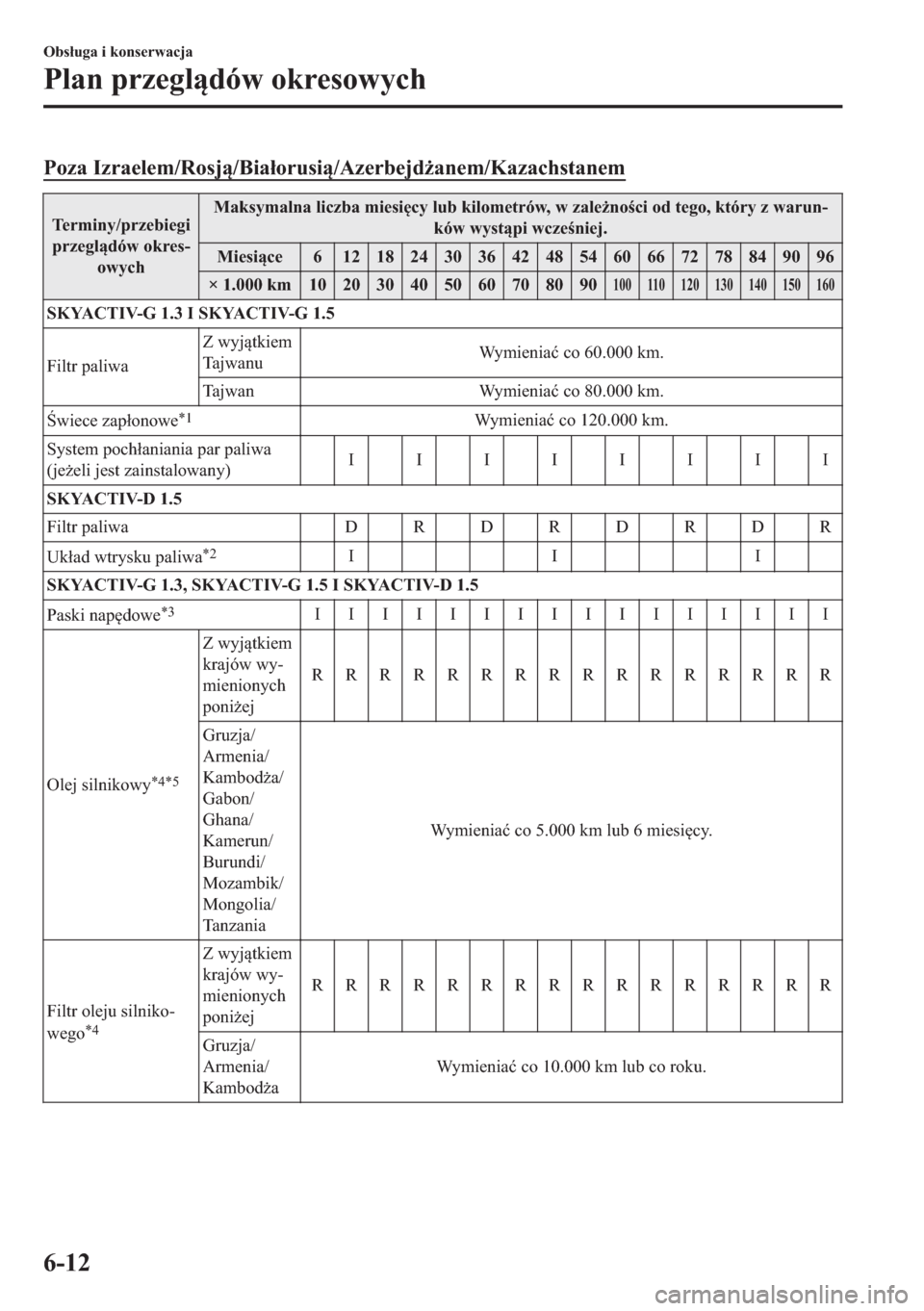MAZDA MODEL 2 2019  Instrukcja Obsługi (in Polish) �3�R�]�D��,�]�U�D�H�O�H�P��5�R�V�M��%�L�D�