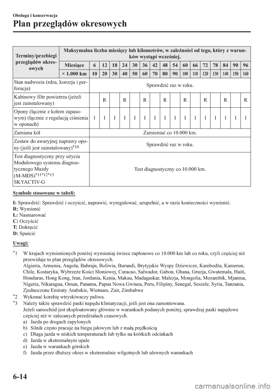 MAZDA MODEL 2 2019  Instrukcja Obsługi (in Polish) �7�H�U�P�L�Q�\��S�U�]�H�E�L�H�J�L
�S�U�]�H�J�O�G�y�Z��R�N�U�H�V(
�R�Z�\�F�K�0�D�N�V�\�P�D�O�Q�D��O�L�F�]�E�D��P�L�H�V�L
�F�\��O�X�E��N�L�O�R�P�H�W�U�y�Z���Z��]�D�O�H*�Q�R�F�L��R�G��W