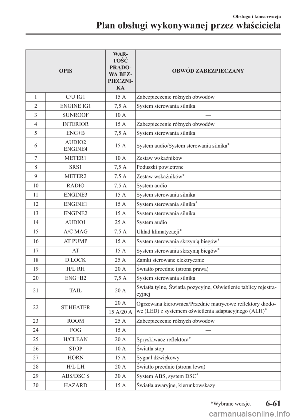 MAZDA MODEL 2 2019  Instrukcja Obsługi (in Polish) �2�3�,�6�:�$ �5 (
�7�2�