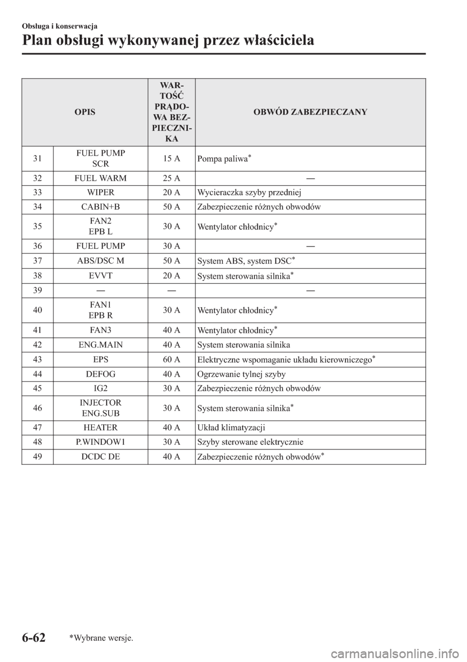 MAZDA MODEL 2 2019  Instrukcja Obsługi (in Polish) �2�3�,�6�:�$ �5 (
�7�2�