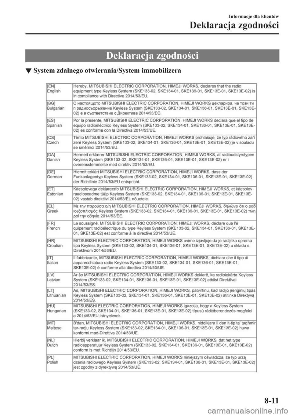 MAZDA MODEL 2 2019  Instrukcja Obsługi (in Polish) ��H�N�O�D�U�D�F�M�D��]�J�R�G�Q�R�F�L
▼�6�\�V�W�H�P��]�G�D�O�Q�H�J�R��R�W�Z�L�H�U�D�Q�L�D��6�\�V�W�H�P��L�P�P�R�E�L�O�L�]�H�U�D
�,�Q�I�R�U�P�D�F�M�H��G�O�D��N�O�L�H�Q�W�y�Z
��H�N�O�D�U�D�F