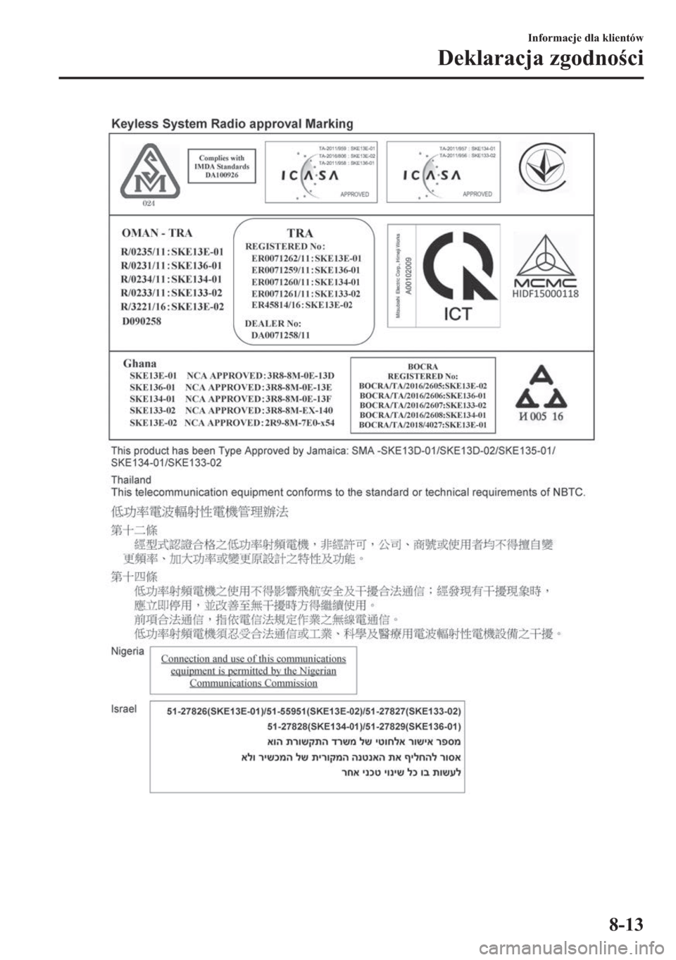 MAZDA MODEL 2 2019  Instrukcja Obsługi (in Polish) �,�Q�I�R�U�P�D�F�M�H��G�O�D��N�O�L�H�Q�W�y�Z
��H�N�O�D�U�D�F�M�D��]�J�R�G�Q�R�F�L
���� 