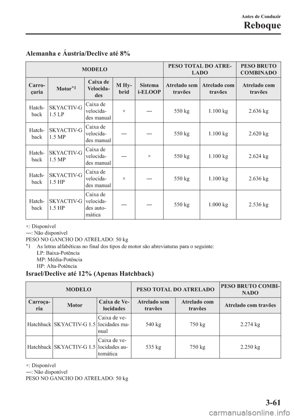 MAZDA MODEL 2 2019  Manual do proprietário (in Portuguese) �$�O�H�P�D�Q�K�D��H��