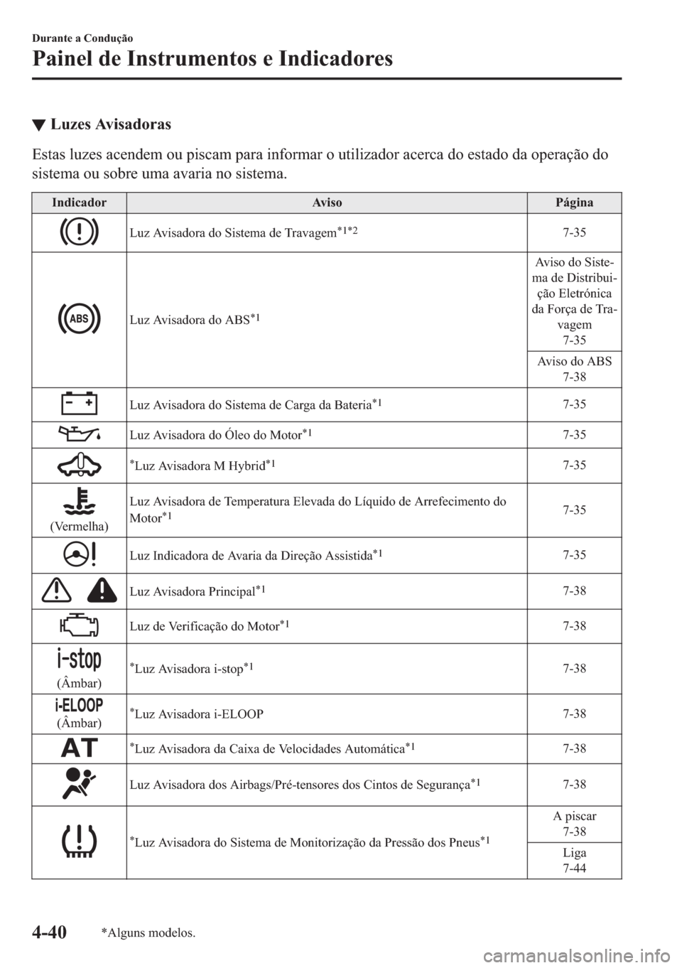 MAZDA MODEL 2 2019  Manual do proprietário (in Portuguese) ▼�/�X�]�H�V��$�Y�L�V�D�G�R�U�D�V
�(�V�W�D�V��O�X�]�H�V��D�F�H�Q�G�H�P��R�X��S�L�V�F�D�P��S�D�U�D��L�Q�I�R�U�P�D�U��R��X�W�L�O�L�]�D�G�R�U��D�F�H�U�F�D��G�R��H�V�W�D�G�R��G�D��R�S�H�U�D