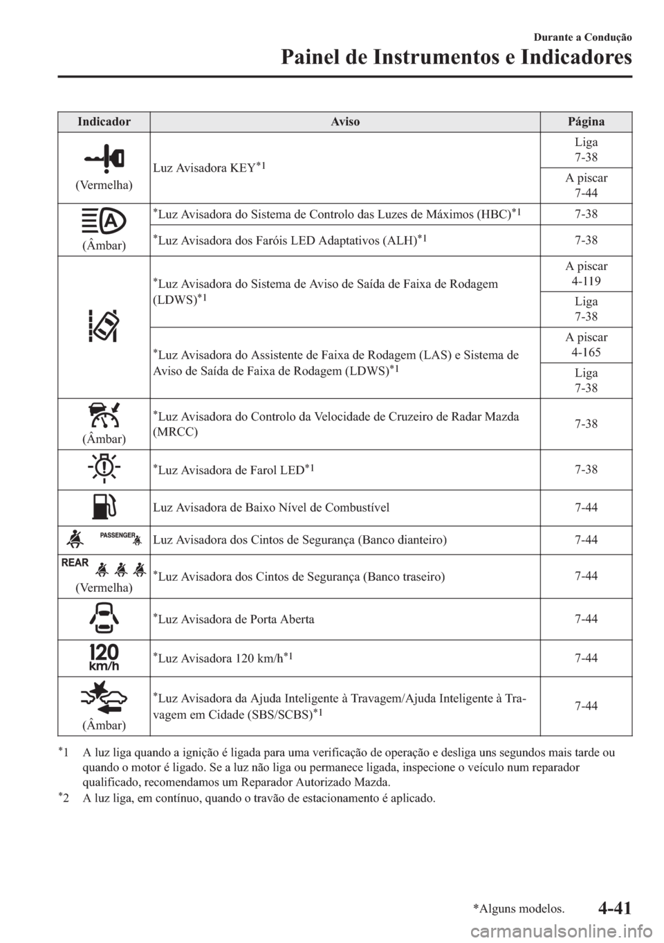 MAZDA MODEL 2 2019  Manual do proprietário (in Portuguese) �,�Q�G�L�F�D�G�R�U �$�Y�L�V�R �3�i�J�L�Q�D
��9�H�U�P�H�O�K�D��/�X�]��$�Y�L�V�D�G�R�U�D��.�(�<
�
�
�/�L�J�D
����
�$��S�L�V�F�D�U
����
��