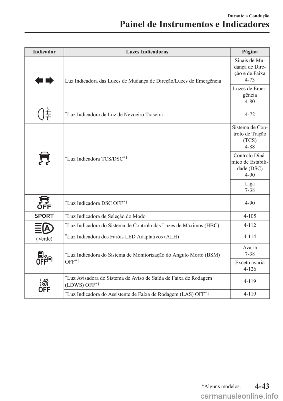 MAZDA MODEL 2 2019  Manual do proprietário (in Portuguese) �,�Q�G�L�F�D�G�R�U �/�X�]�H�V��,�Q�G�L�F�D�G�R�U�D�V �3�i�J�L�Q�D
�/�X�]��,�Q�G�L�F�D�G�R�U�D��G�D�V��/�X�]�H�V��G�H��0�X�G�D�Q�o�D��G�H���L�U�H�o�m�R��/�X�]�H�V��G�H��(�P�H�U�J�r�Q�F�L�D�