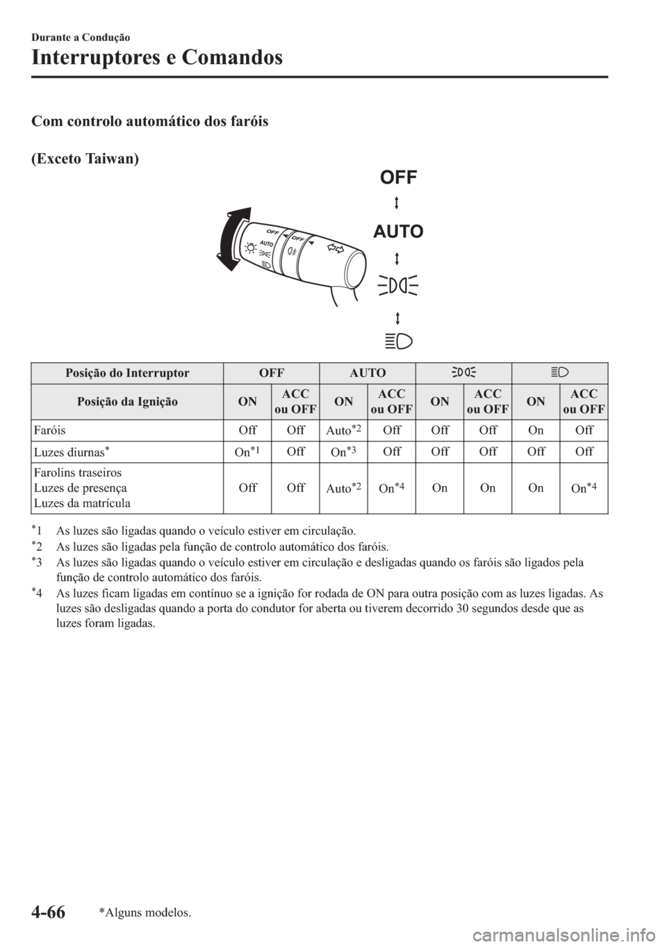 MAZDA MODEL 2 2019  Manual do proprietário (in Portuguese) �&�R�P��F�R�Q�W�U�R�O�R��D�X�W�R�P�i�W�L�F�R��G�R�V��I�D�U�y�L�V
�
��(�[�F�H�W�R��7�D�L�Z�D�Q�
�3�R�V�L�o�m�R��G�R��,�Q�W�H�U�U�X�S�W�R�U �2�)�) �$�8�7�2
�3�R�V�L�o�m�R��G�D��,�J�Q�L�o�m�R