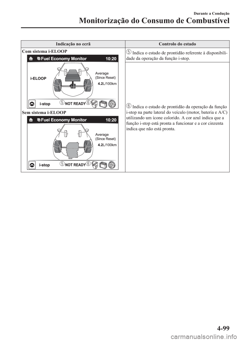 MAZDA MODEL 2 2019  Manual do proprietário (in Portuguese) �,�Q�G�L�F�D�o�m�R��Q�R��H�F�U�m �&�R�Q�W�U�R�O�R��G�R��H�V�W�D�G�R
�&�R�P��V�L�V�W�H�P�D��L��(�/�2�2�3
�6�H�P��V�L�V�W�H�P�D��L��(�/�2�2�3
��,�Q�G�L�F�D��R��H�V�W�D�G�R��G�H��S�U�R�Q�W