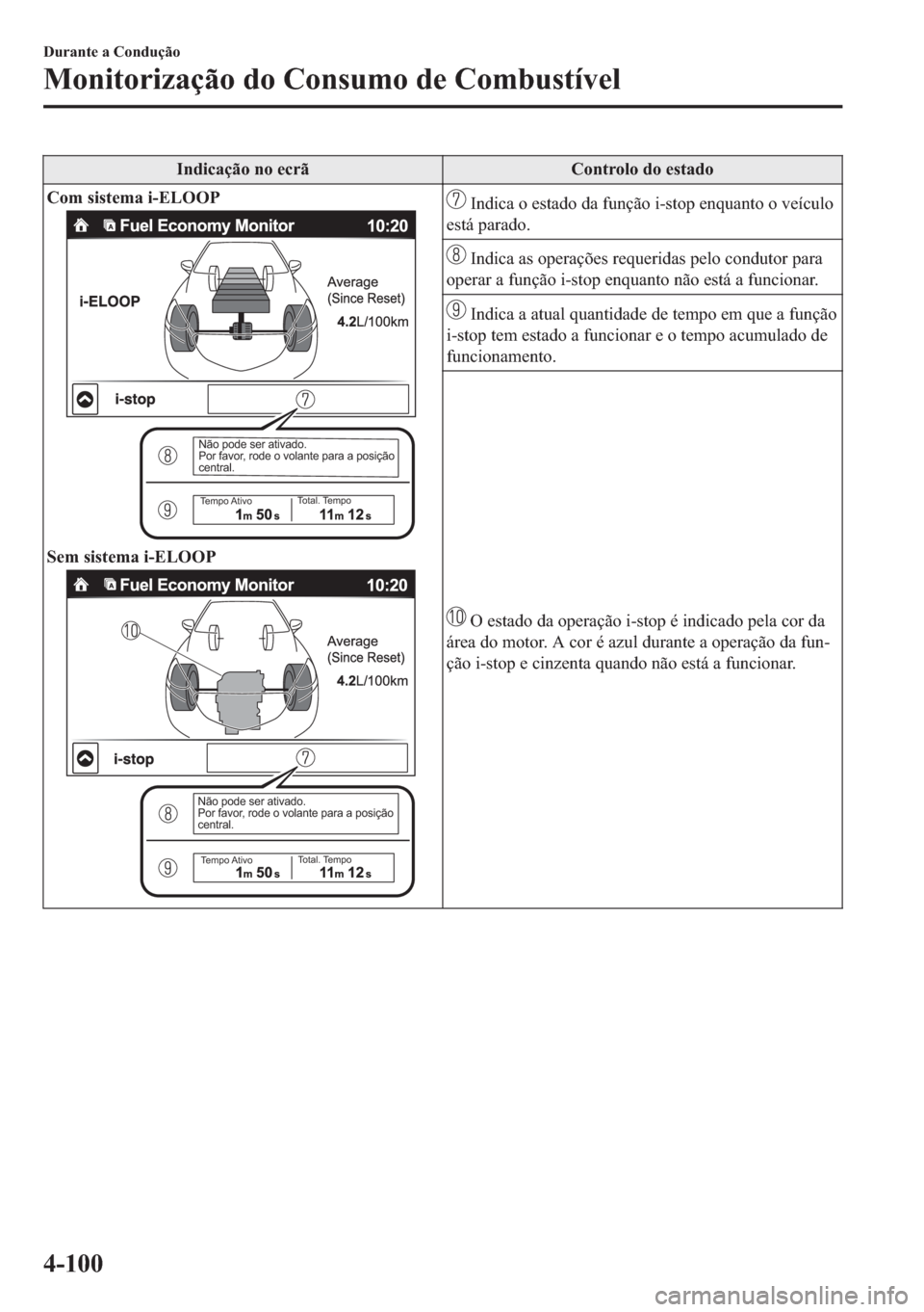 MAZDA MODEL 2 2019  Manual do proprietário (in Portuguese) �,�Q�G�L�F�D�o�m�R��Q�R��H�F�U�m �&�R�Q�W�U�R�O�R��G�R��H�V�W�D�G�R
�&�R�P��V�L�V�W�H�P�D��L��(�/�2�2�3
Não pode ser ativado.
Por favor, rode o volante para a posição 
central.
Tempo AtivoTo