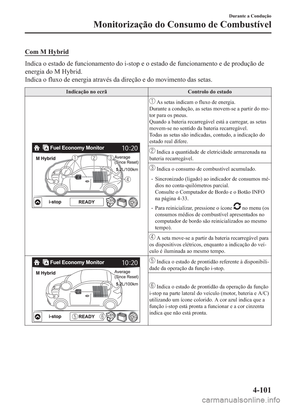 MAZDA MODEL 2 2019  Manual do proprietário (in Portuguese) �&�R�P��0��+�\�E�U�L�G
�,�Q�G�L�F�D��R��H�V�W�D�G�R��G�H��I�X�Q�F�L�R�Q�D�P�H�Q�W�R��G�R��L��V�W�R�S��H��R��H�V�W�D�G�R��G�H��I�X�Q�F�L�R�Q�D�P�H�Q�W�R��H��G�H��S�U�R�G�X�o�m�R��G�H
