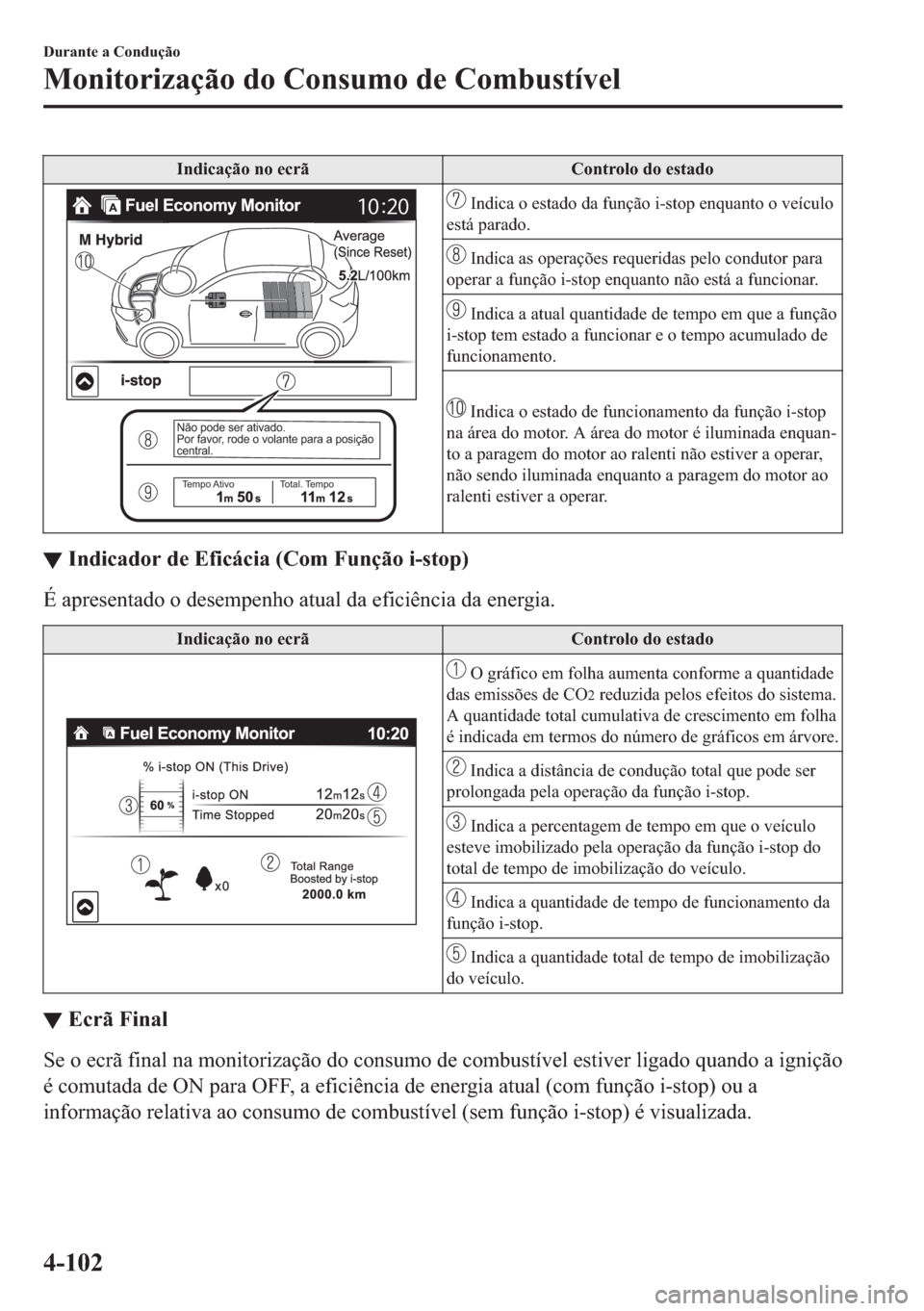 MAZDA MODEL 2 2019  Manual do proprietário (in Portuguese) �,�Q�G�L�F�D�o�m�R��Q�R��H�F�U�m �&�R�Q�W�U�R�O�R��G�R��H�V�W�D�G�R
Não pode ser ativado.
Por favor, rode o volante para a posição 
central.
Tempo AtivoTo t a l .  Te m p o
��,�Q�G�L�F�D��R�