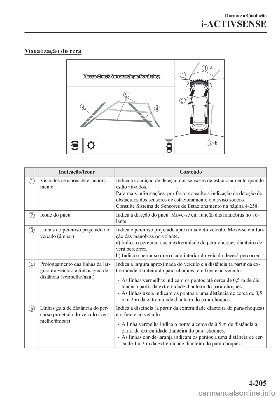 MAZDA MODEL 2 2019  Manual do proprietário (in Portuguese) �9�L�V�X�D�O�L�]�D�o�m�R��G�R��H�F�U�m
-b
-a
�
�,�Q�G�L�F�D�o�m�R��