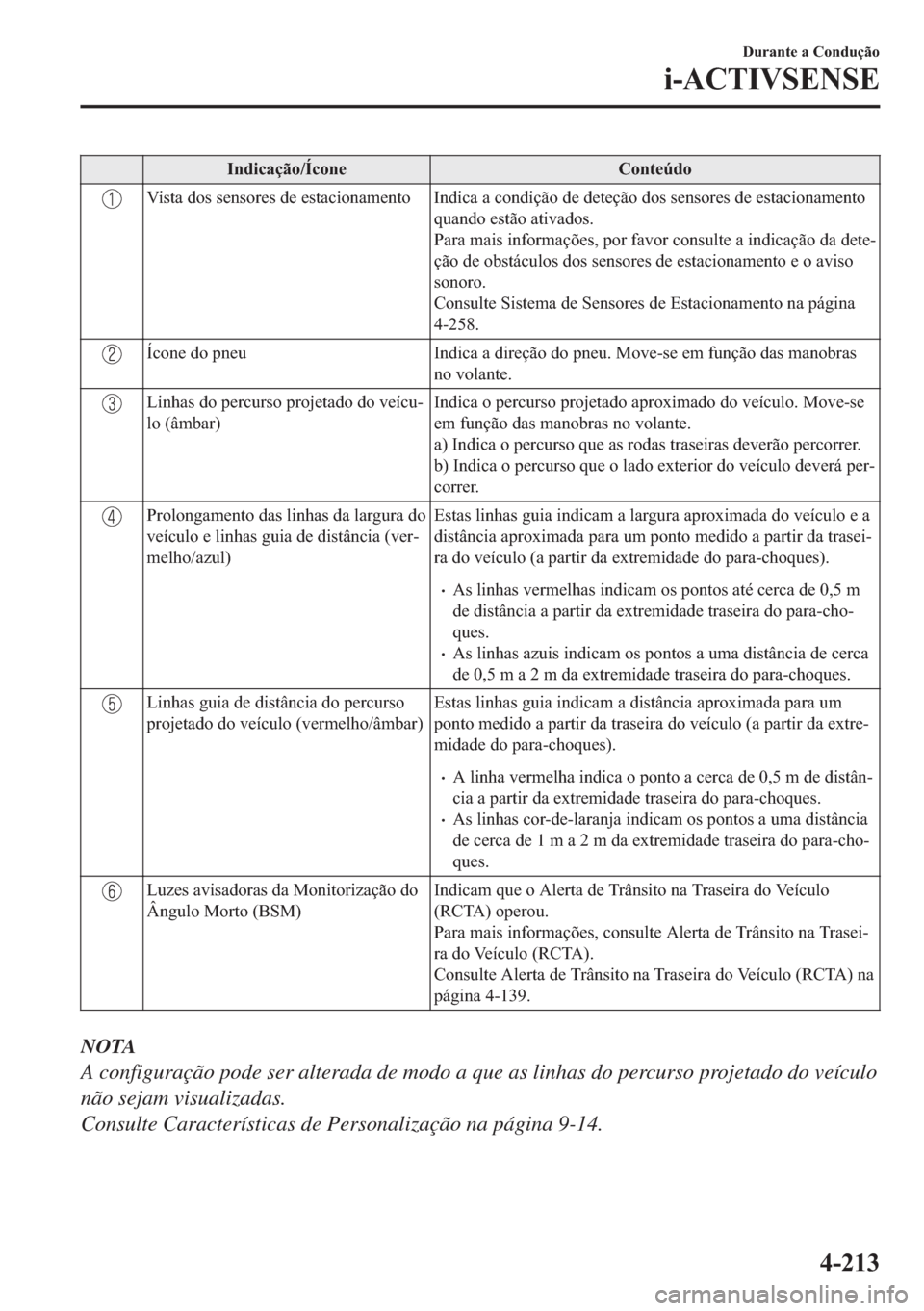 MAZDA MODEL 2 2019  Manual do proprietário (in Portuguese) �,�Q�G�L�F�D�o�m�R��