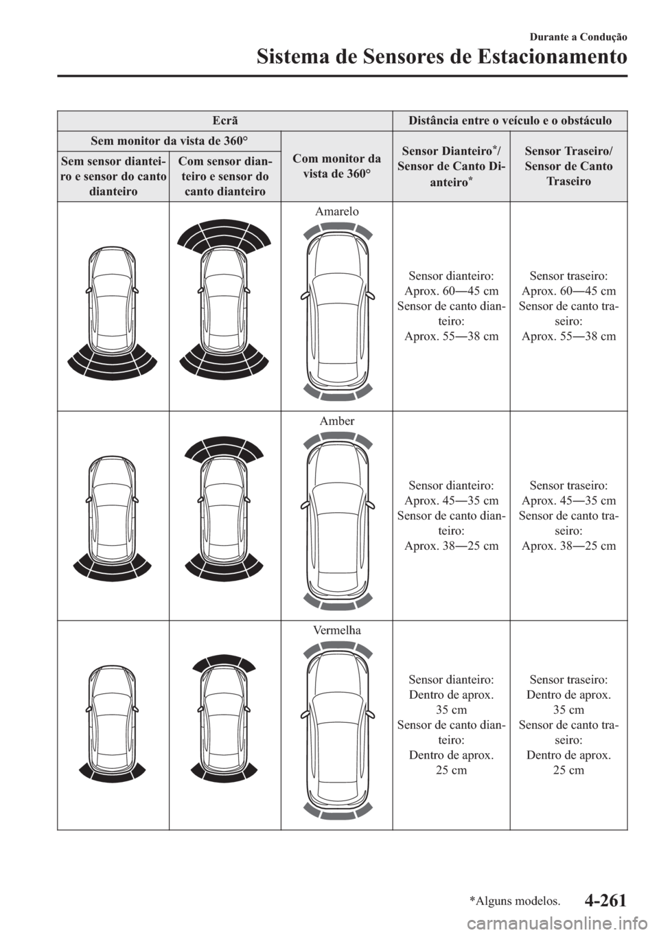 MAZDA MODEL 2 2019  Manual do proprietário (in Portuguese) �(�F�U�m ��L�V�W�k�Q�F�L�D��H�Q�W�U�H��R��Y�H�t�F�X�O�R��H��R��R�E�V�W�i�F�X�O�R
�6�H�P��P�R�Q�L�W�R�U��G�D��Y�L�V�W�D��G�H�����