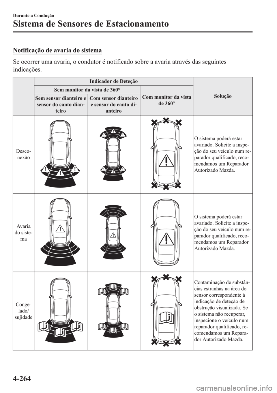 MAZDA MODEL 2 2019  Manual do proprietário (in Portuguese) �1�R�W�L�I�L�F�D�o�m�R��G�H��D�Y�D�U�L�D��G�R��V�L�V�W�H�P�D
�6�H��R�F�R�U�U�H�U��X�P�D��D�Y�D�U�L�D���R��F�R�Q�G�X�W�R�U��p��Q�R�W�L�I�L�F�D�G�R��V�R�E�U�H��D��D�Y�D�U�L�D��D�W�U�D�Y�