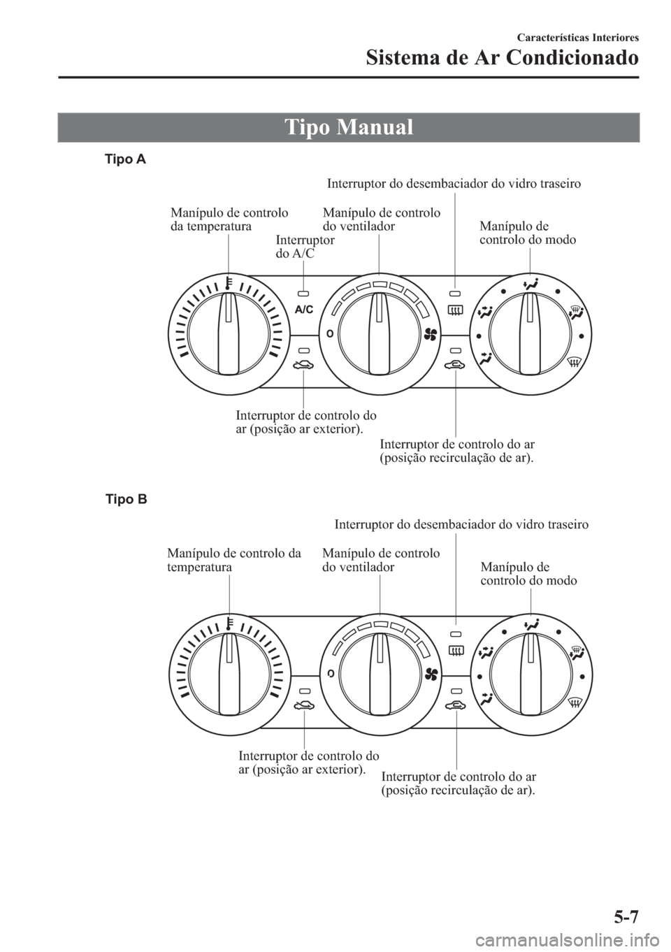 MAZDA MODEL 2 2019  Manual do proprietário (in Portuguese) �7�L�S�R��0�D�Q�X�D�O
Manípulo de controlo 
da temperaturaManípulo de controlo 
do ventiladorInterruptor do desembaciador do vidro traseiro
Interruptor 
do A/C
Interruptor de controlo do 
ar (posi