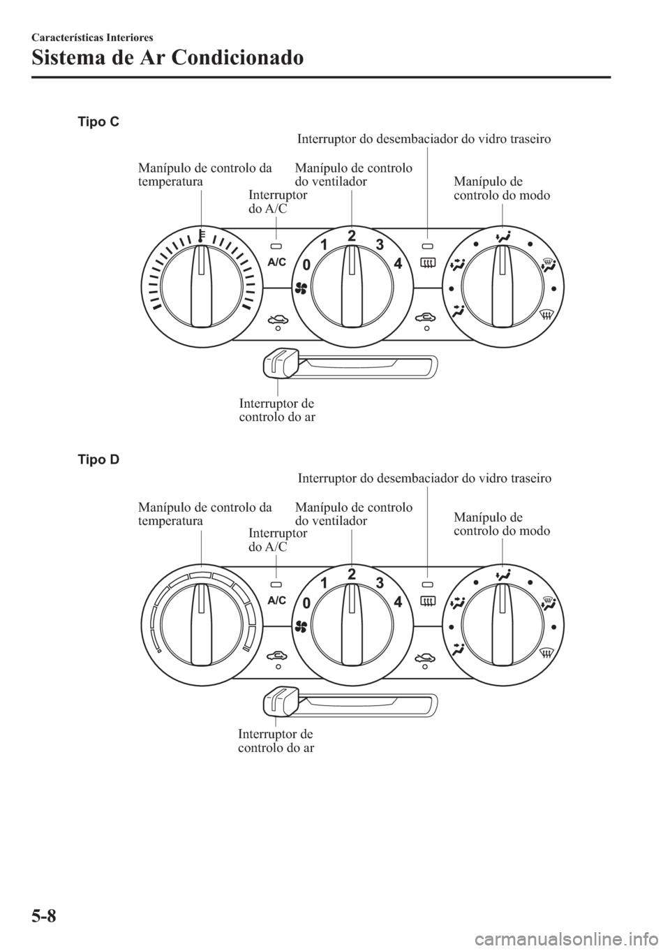 MAZDA MODEL 2 2019  Manual do proprietário (in Portuguese) Manípulo de controlo da 
temperaturaManípulo de controlo 
do ventiladorInterruptor do desembaciador do vidro traseiro
Interruptor 
do A/C
Interruptor 
do A/C Interruptor de 
controlo do arManípulo 