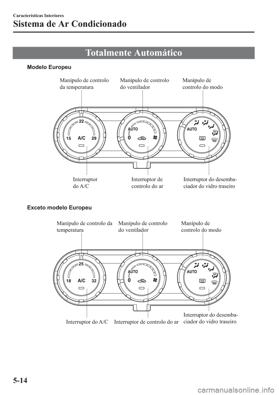 MAZDA MODEL 2 2019  Manual do proprietário (in Portuguese) �7�R�W�D�O�P�H�Q�W�H��$�X�W�R�P�i�W�L�F�R
Manípulo de controlo 
da temperaturaManípulo de controlo 
do ventiladorManípulo de 
controlo do modo
Interruptor 
do A/CInterruptor de 
controlo do arInte