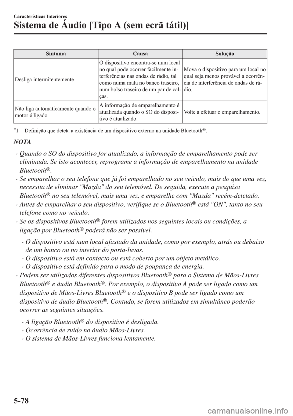 MAZDA MODEL 2 2019  Manual do proprietário (in Portuguese) �6�L�Q�W�R�P�D �&�D�X�V�D �6�R�O�X�o�m�R
��H�V�O�L�J�D��L�Q�W�H�U�P�L�W�H�Q�W�H�P�H�Q�W�H�2��G�L�V�S�R�V�L�W�L�Y�R��H�Q�F�R�Q�W�U�D��V�H��Q�X�P��O�R�F�D�O
�Q�R��T�X�D�O��S�R�G�H��R�F�R�U�U�H