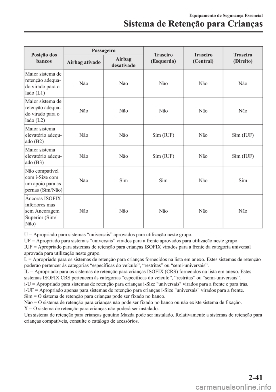 MAZDA MODEL 2 2019  Manual do proprietário (in Portuguese) �3�R�V�L�o�m�R��G�R�V
�E�D�Q�F�R�V�3�D�V�V�D�J�H�L�U�R
�7�U �D �V �H �L �U �R
��(�V�T�X�H�U�G�R��7�U �D �V �H �L �U �R
��&�H�Q�W�U�D�O��7�U �D �V �H �L �U �R
���L�U�H�L�W�R�
�$�L�U�E�D�J��D�W