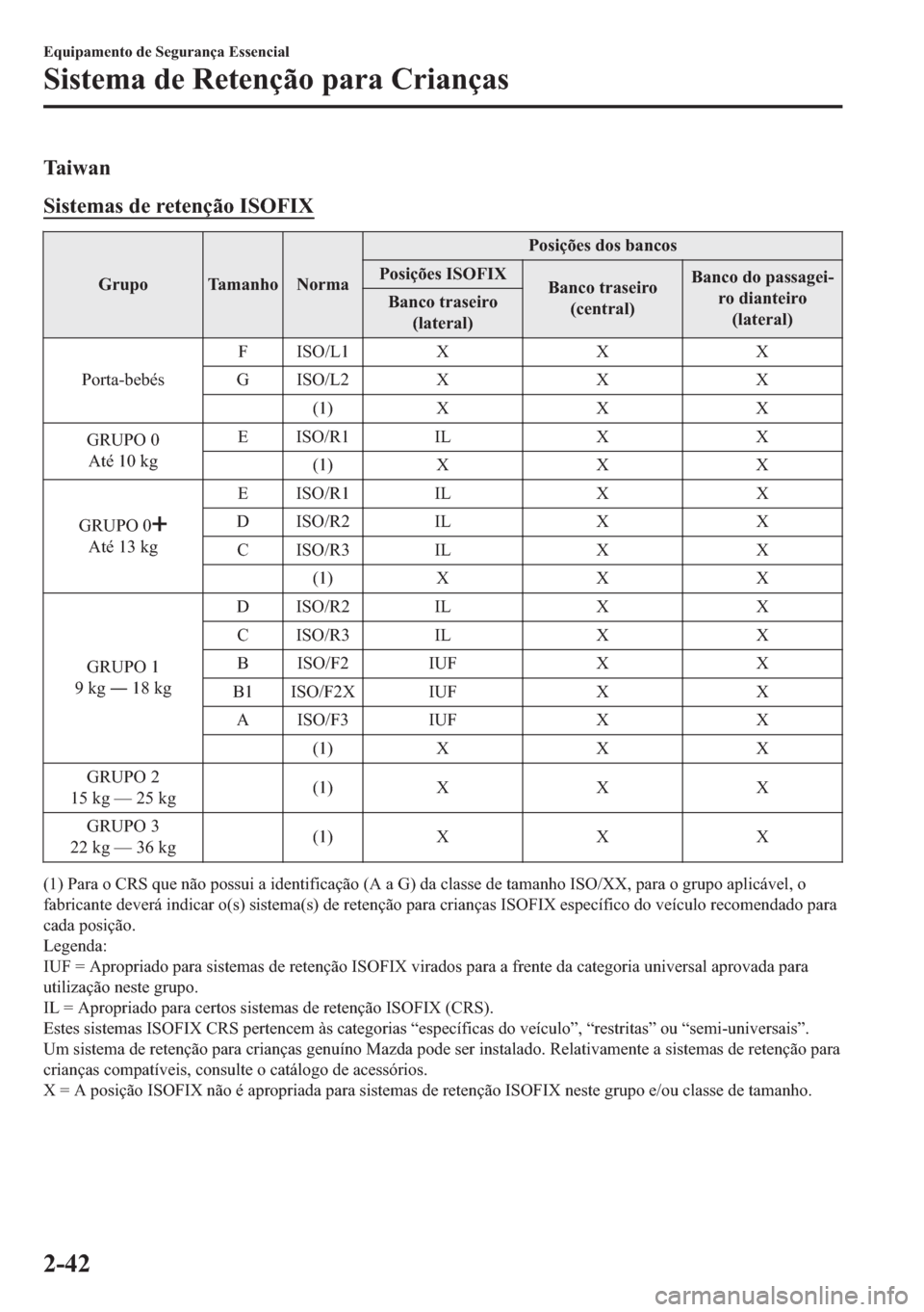 MAZDA MODEL 2 2019  Manual do proprietário (in Portuguese) �7�D �L �Z �D �Q
�6�L�V�W�H�P�D�V��G�H��U�H�W�H�Q�o�m�R��,�6�2�)�,�;
�*�U�X�S�R �7�D�P�D�Q�K�R �1�R�U�P�D�3�R�V�L�o�}�H�V��G�R�V��E�D�Q�F�R�V
�3�R�V�L�o�}�H�V��,�6�2�)�,�;
�%�D�Q�F�R��W�U�D�V�H