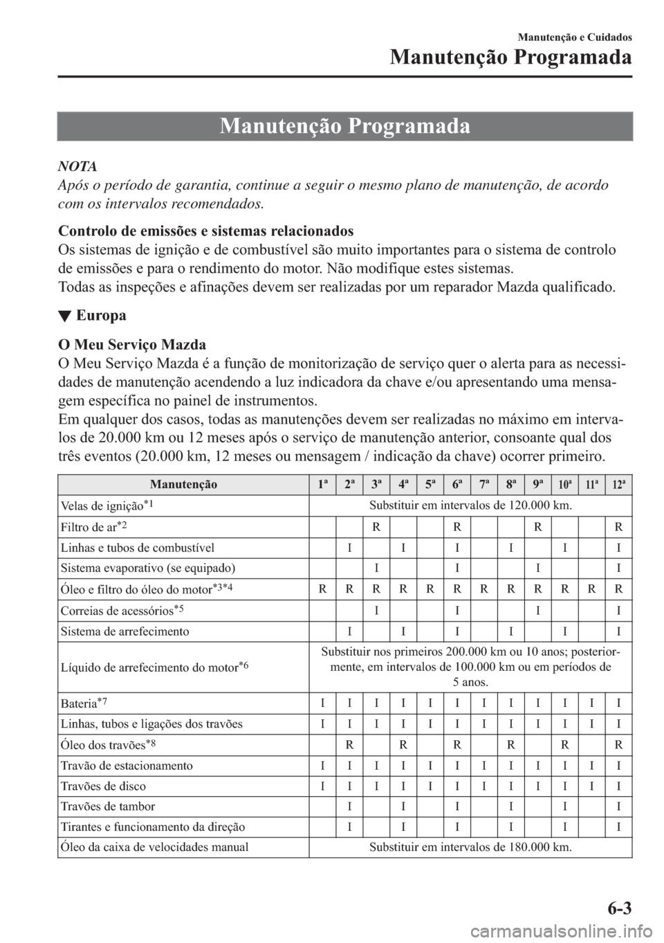 MAZDA MODEL 2 2019  Manual do proprietário (in Portuguese) �0�D�Q�X�W�H�Q�o�m�R��3�U�R�J�U�D�P�D�G�D
NOTA
Após o período de garantia, continue a seguir o mesmo plano de manutenção, de acordo
com os intervalos recomendados.
�&�R�Q�W�U�R�O�R��G�H��H�P�L�