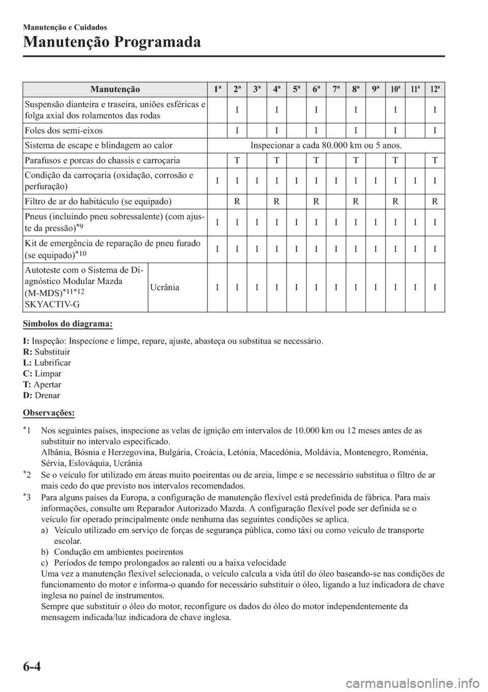 MAZDA MODEL 2 2019  Manual do proprietário (in Portuguese) �0�D�Q�X�W�H�Q�o�m�R ��