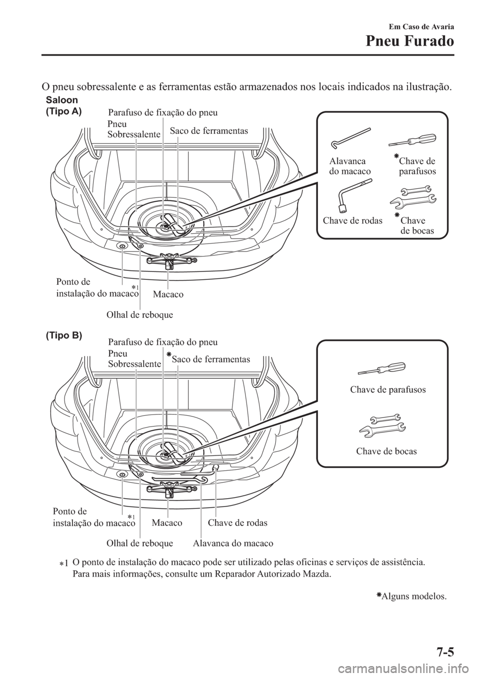 MAZDA MODEL 2 2019  Manual do proprietário (in Portuguese) �2��S�Q�H�X��V�R�E�U�H�V�V�D�O�H�Q�W�H��H��D�V��I�H�U�U�D�P�H�Q�W�D�V��H�V�W�m�R��D�U�P�D�]�H�Q�D�G�R�V��Q�R�V��O�R�F�D�L�V��L�Q�G�L�F�D�G�R�V��Q�D��L�O�X�V�W�U�D�o�m�R�
MacacoSaco de fer
