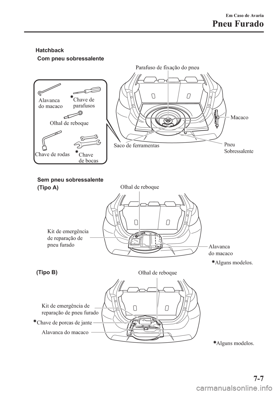 MAZDA MODEL 2 2019  Manual do proprietário (in Portuguese) Olhal de reboque
Pneu 
Sobressalente
Macaco Parafuso de fixação do pneu
Saco de ferramentas Com pneu sobressalente
Olhal de reboque
Alavanca 
do macaco Sem pneu sobressalente
(Tipo A) Hatchback
Kit 