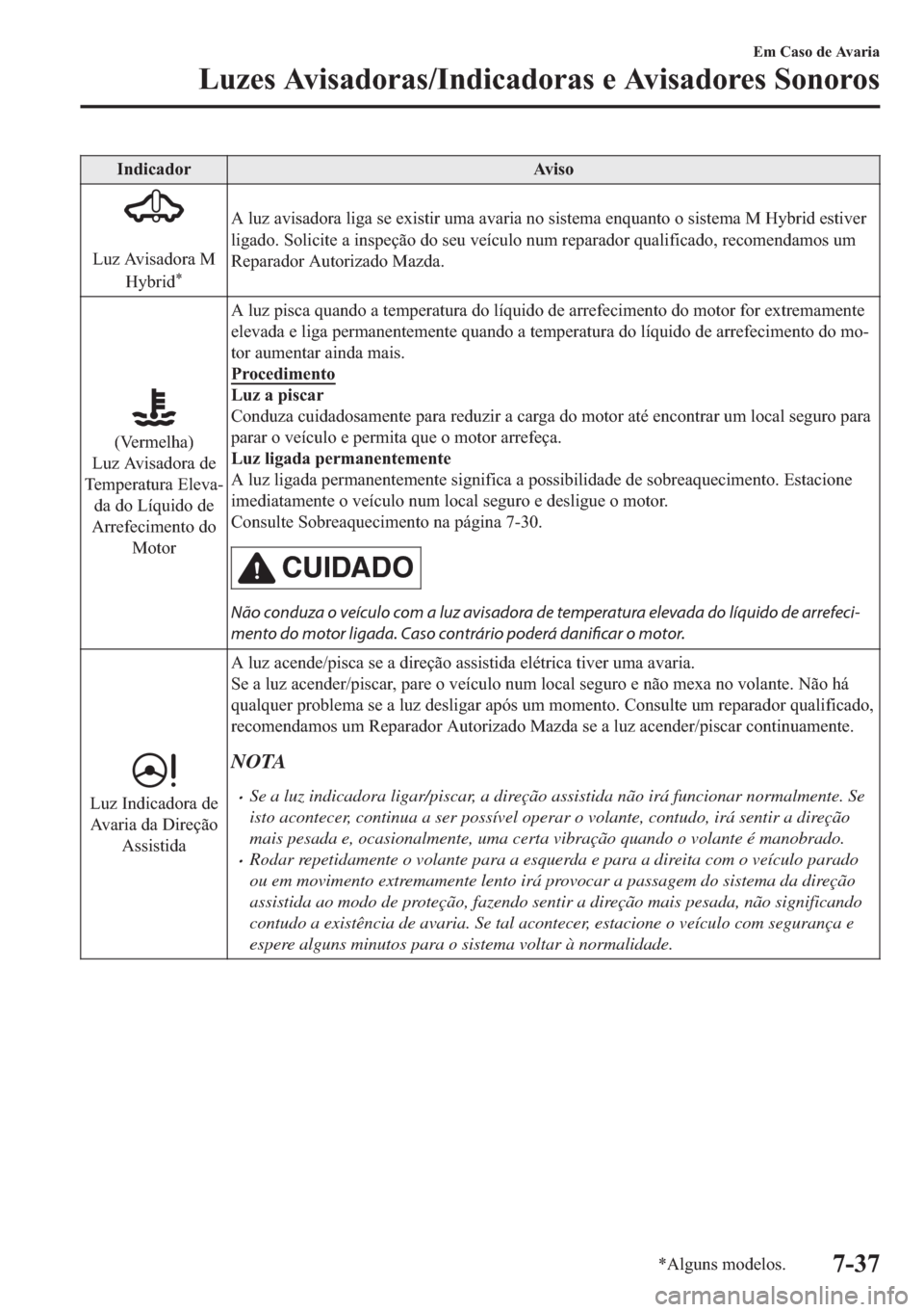MAZDA MODEL 2 2019  Manual do proprietário (in Portuguese) �,�Q�G�L�F�D�G�R�U �$�Y�L�V�R
�
�/�X�]��$�Y�L�V�D�G�R�U�D��0
�+�\�E�U�L�G
�
�$��O�X�]��D�Y�L�V�D�G�R�U�D��O�L�J�D��V�H��H�[�L�V�W�L�U��X�P�D��D�Y�D�U�L�D��Q�R��V�L�V�W�H�P�D��H�Q�T�X�D�Q