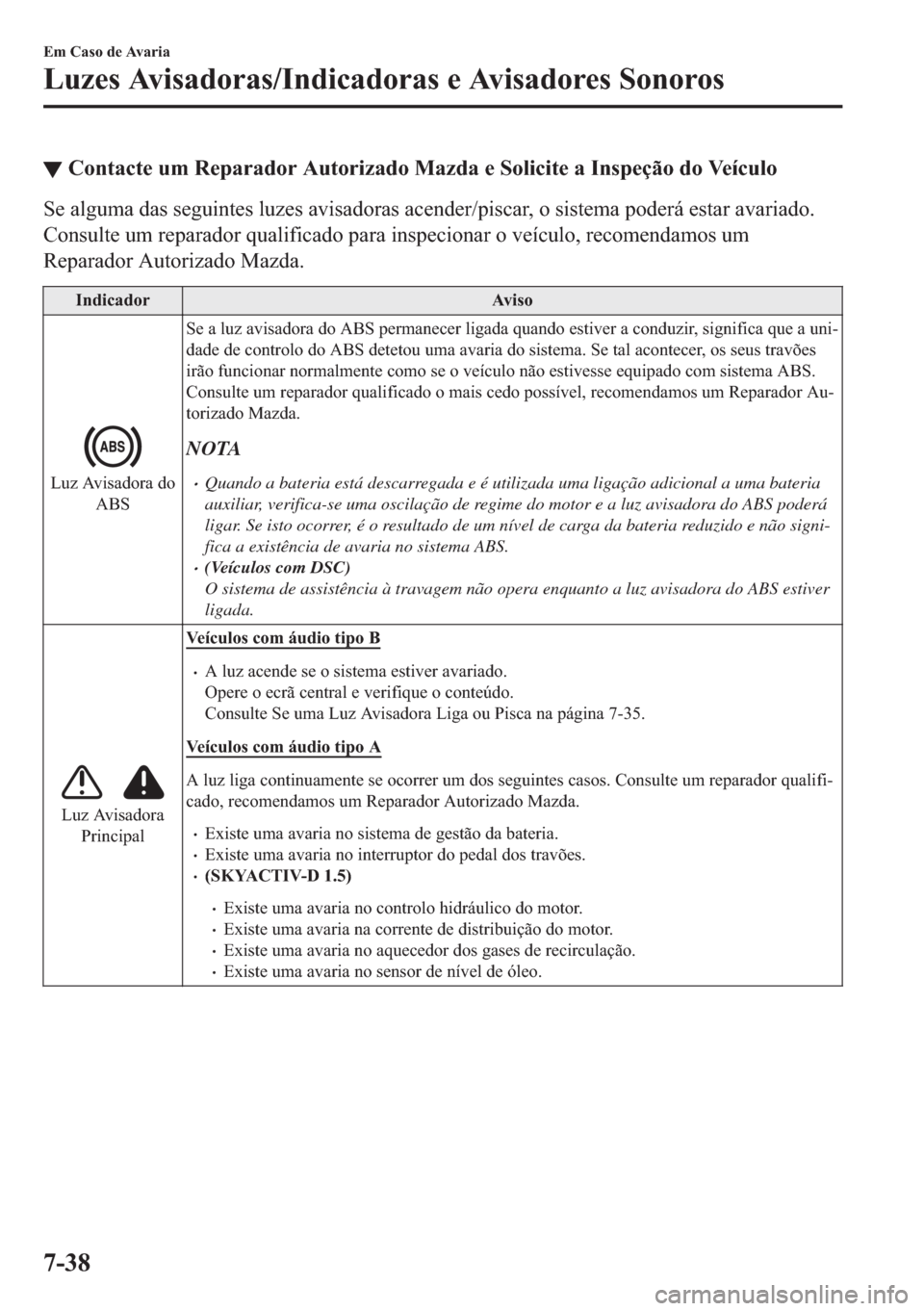 MAZDA MODEL 2 2019  Manual do proprietário (in Portuguese) ▼�&�R�Q�W�D�F�W�H��X�P��5�H�S�D�U�D�G�R�U��$�X�W�R�U�L�]�D�G�R��0�D�]�G�D��H��6�R�O�L�F�L�W�H��D��,�Q�V�S�H�o�m�R��G�R��9�H�t�F�X�O�R
�6�H��D�O�J�X�P�D��G�D�V��V�H�J�X�L�Q�W�H�V��O�X�]