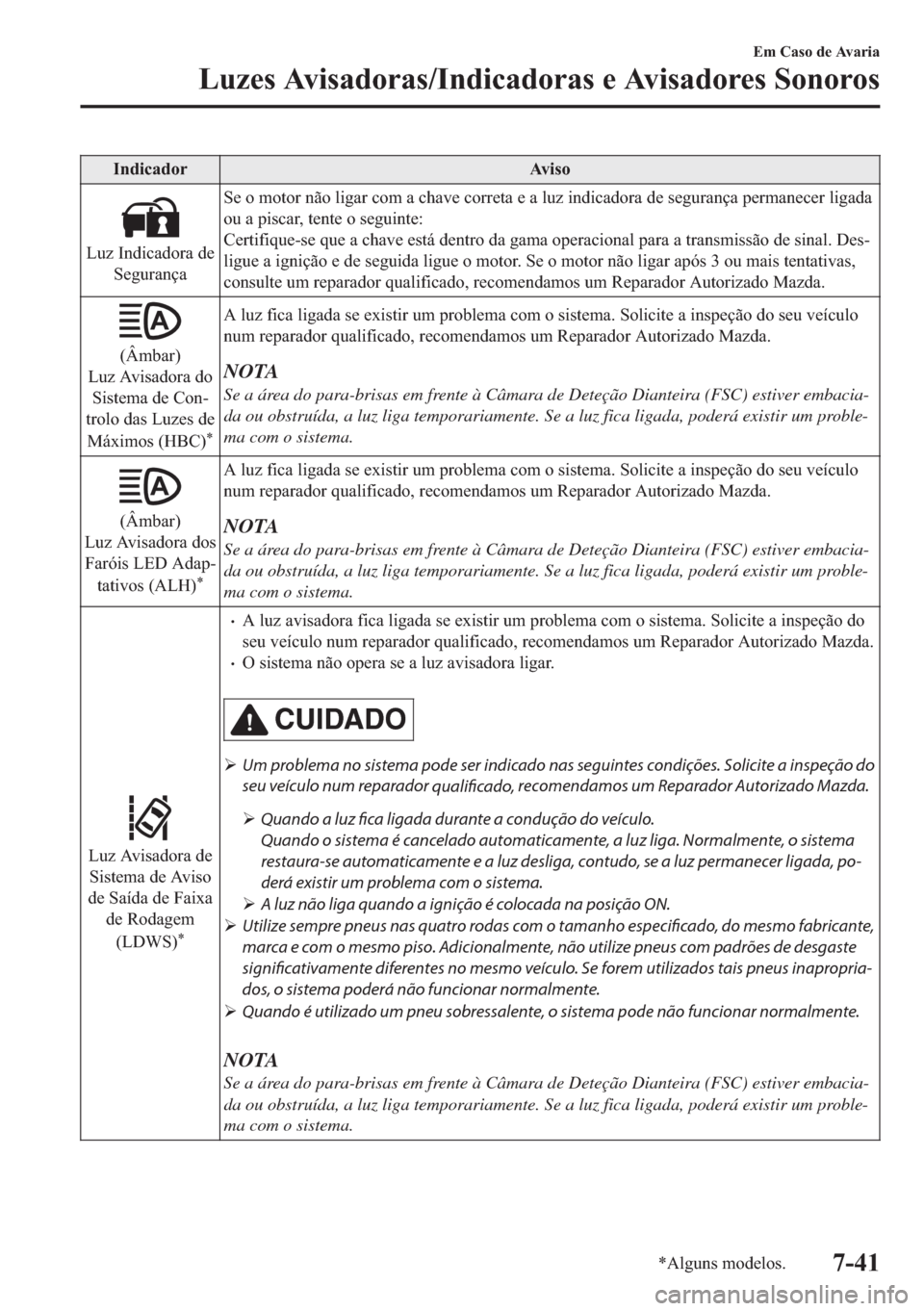 MAZDA MODEL 2 2019  Manual do proprietário (in Portuguese) �,�Q�G�L�F�D�G�R�U �$�Y�L�V�R
�/�X�]��,�Q�G�L�F�D�G�R�U�D��G�H
�6�H�J�X�U�D�Q�o�D�6�H��R��P�R�W�R�U��Q�m�R��O�L�J�D�U��F�R�P��D��F�K�D�Y�H��F�R�U�U�H�W�D��H��D��O�X�]��L�Q�G�L�F�D�G�R�U�