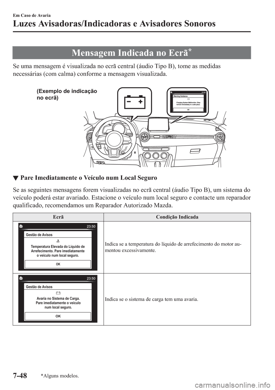 MAZDA MODEL 2 2019  Manual do proprietário (in Portuguese) �0�H�Q�V�D�J�H�P��,�Q�G�L�F�D�G�D��Q�R��(�F�U�m�
�6�H��X�P�D��P�H�Q�V�D�J�H�P��p��Y�L�V�X�D�O�L�]�D�G�D��Q�R��H�F�U�m��F�H�Q�W�U�D�O���i�X�G�L�R��7�L�S�R��%����W�R�P�H��D�V��P�H�G�