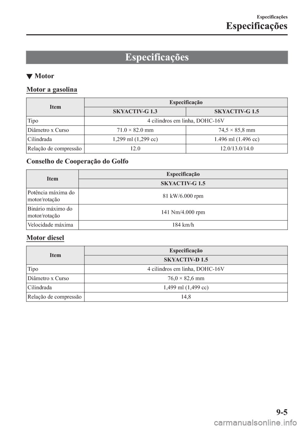 MAZDA MODEL 2 2019  Manual do proprietário (in Portuguese) �(�V�S�H�F�L�I�L�F�D�o�}�H�V
▼�0�R�W�R�U
�0�R�W�R�U��D��J�D�V�R�O�L�Q�D
�,�W�H�P�(�V�S�H�F�L�I�L�F�D�o�m�R
�6�.�<�$�&�7�,�9��*���� �6�.�<�$�&�7�,�9��*����
�7�L�S�R ���F�L�O�L�Q�G�U�R�V