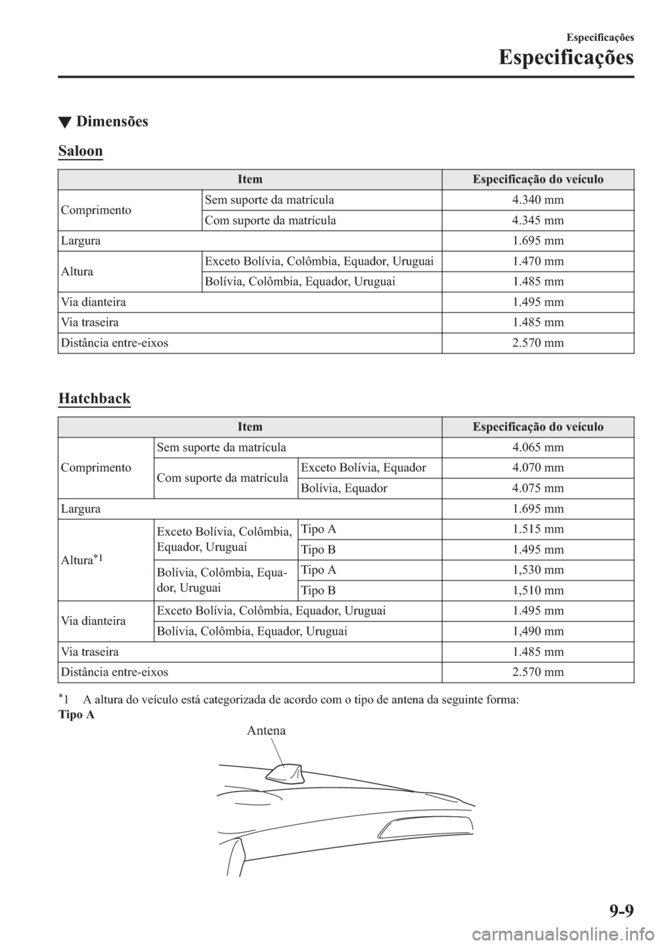 MAZDA MODEL 2 2019  Manual do proprietário (in Portuguese) ▼��L�P�H�Q�V�}�H�V
�6�D�O�R�R�Q
�,�W�H�P �(�V�S�H�F�L�I�L�F�D�o�m�R��G�R��Y�H�t�F�X�O�R
�&�R�P�S�U�L�P�H�Q�W�R�6�H�P��V�X�S�R�U�W�H��G�D��P�D�W�U�t�F�X�O�D �������P�P
�&�R�P��V�X�S�R�U�