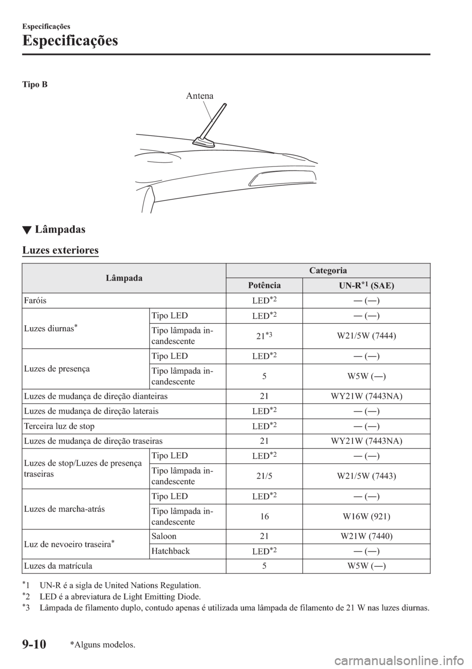 MAZDA MODEL 2 2019  Manual do proprietário (in Portuguese) �7�L�S�R��%
Antena
▼▼�/�k�P�S�D�G�D�V
�/�X�]�H�V��H�[�W�H�U�L�R�U�H�V
�/�k�P�S�D�G�D�&�D�W�H�J�R�U�L�D
�3�R�W�r�Q�F�L�D
�8�1��5�
����6�$�(�
�)�D�U�y�L�V
�/�(�
�
�Š��Š�
�/�X�]�H�V�