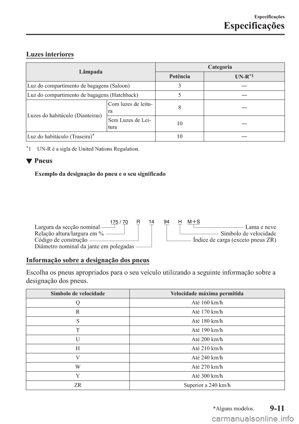 MAZDA MODEL 2 2019  Manual do proprietário (in Portuguese) �/�X�]�H�V��L�Q�W�H�U�L�R�U�H�V
�/�k�P�S�D�G�D�&�D�W�H�J�R�U�L�D
�3�R�W�r�Q�F�L�D
�8�1��5�
�
�/�X�]��G�R��F�R�P�S�D�U�W�L�P�H�Q�W�R��G�H��E�D�J�D�J�H�Q�V���6�D�O�R�R�Q� � 
