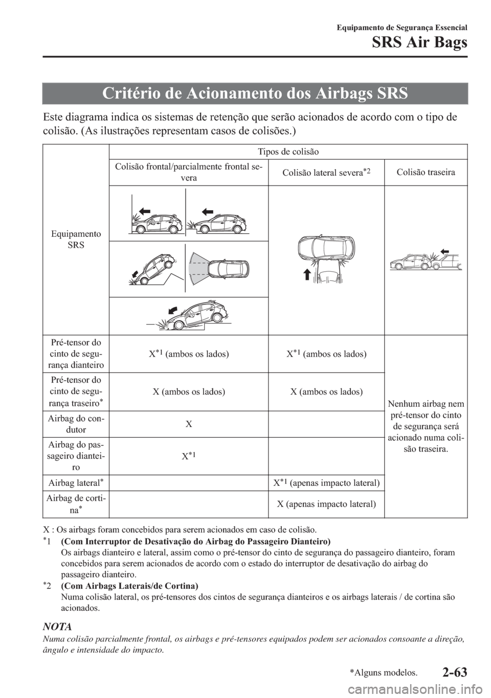 MAZDA MODEL 2 2019  Manual do proprietário (in Portuguese) �&�U�L�W�p�U�L�R��G�H��$�F�L�R�Q�D�P�H�Q�W�R��G�R�V��$�L�U�E�D�J�V��6�5�6
�(�V�W�H��G�L�D�J�U�D�P�D��L�Q�G�L�F�D��R�V��V�L�V�W�H�P�D�V��G�H��U�H�W�H�Q�o�m�R��T�X�H��V�H�U�m�R��D�F�L�R�Q�