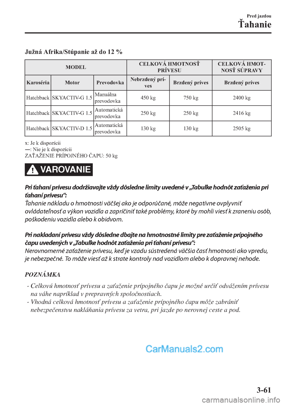 MAZDA MODEL 2 2019  Užívateľská príručka (in Slovak) �-�X�