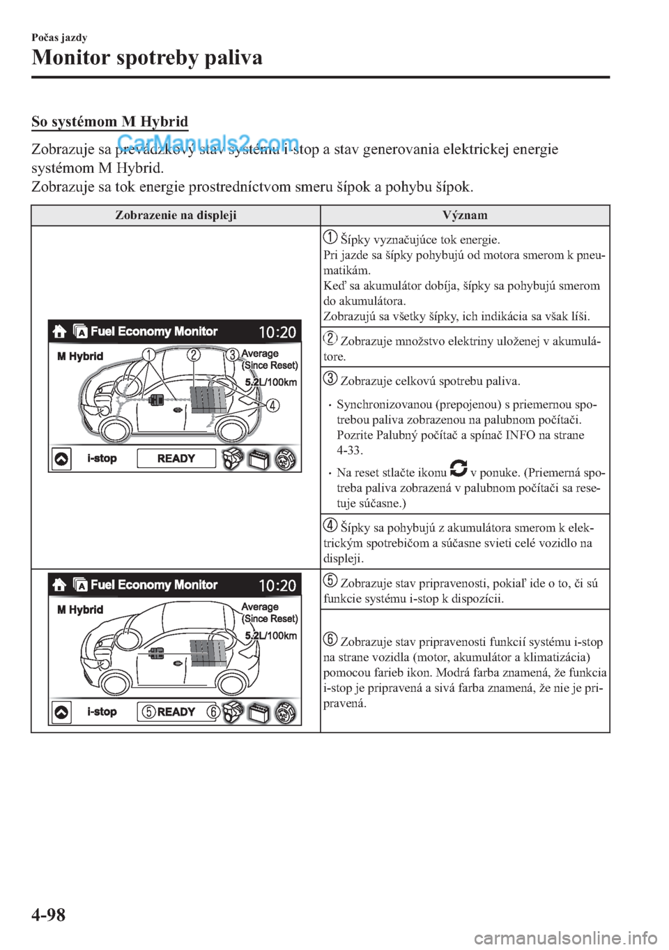 MAZDA MODEL 2 2019  Užívateľská príručka (in Slovak) �6�R��V�\�V�W�p�P�R�P��0��+�\�E�U�L�G
�=�R�E�U�D�]�X�M�H��V�D��S�U�H�Y�i�G�]�N�R�Y�